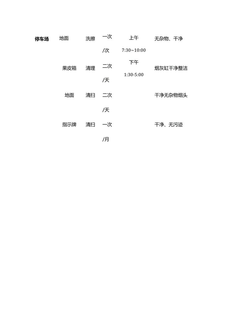 风景区保洁员工作流程与质量标准全套.docx_第3页