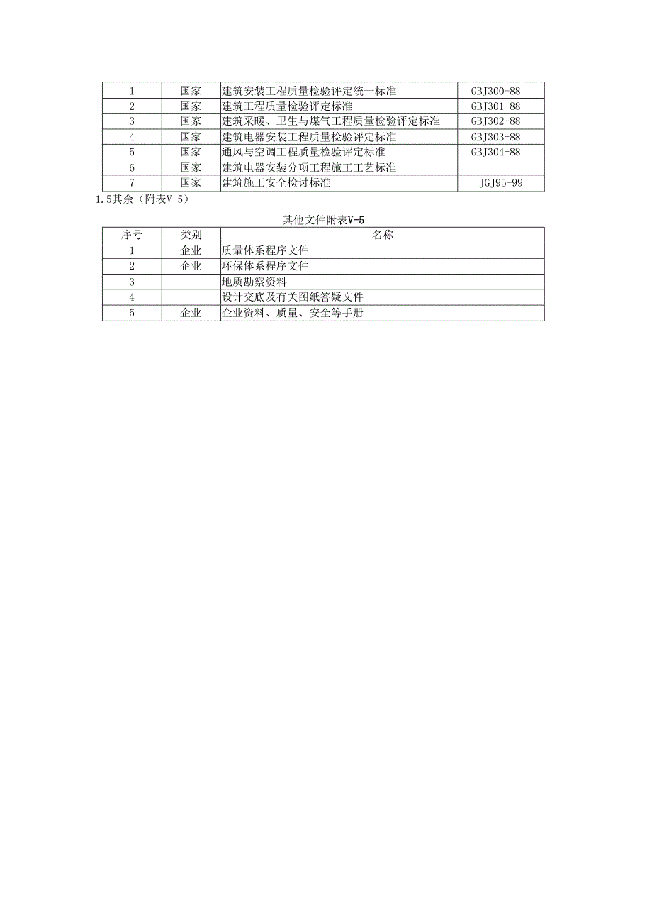 房产大厦工程(土建)模板.docx_第2页