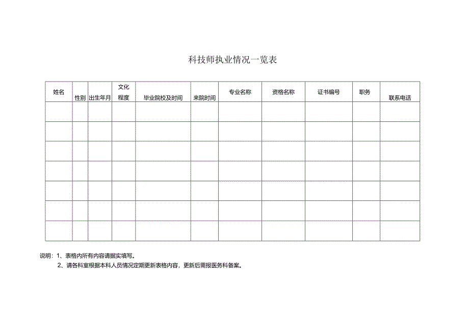 技师执业情况一览表.docx_第1页