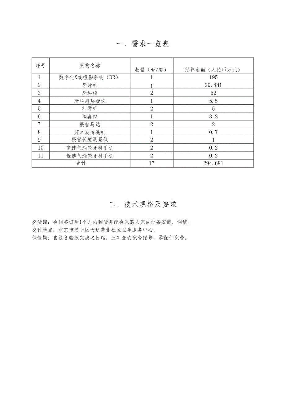 一 、需求一览表.docx_第1页