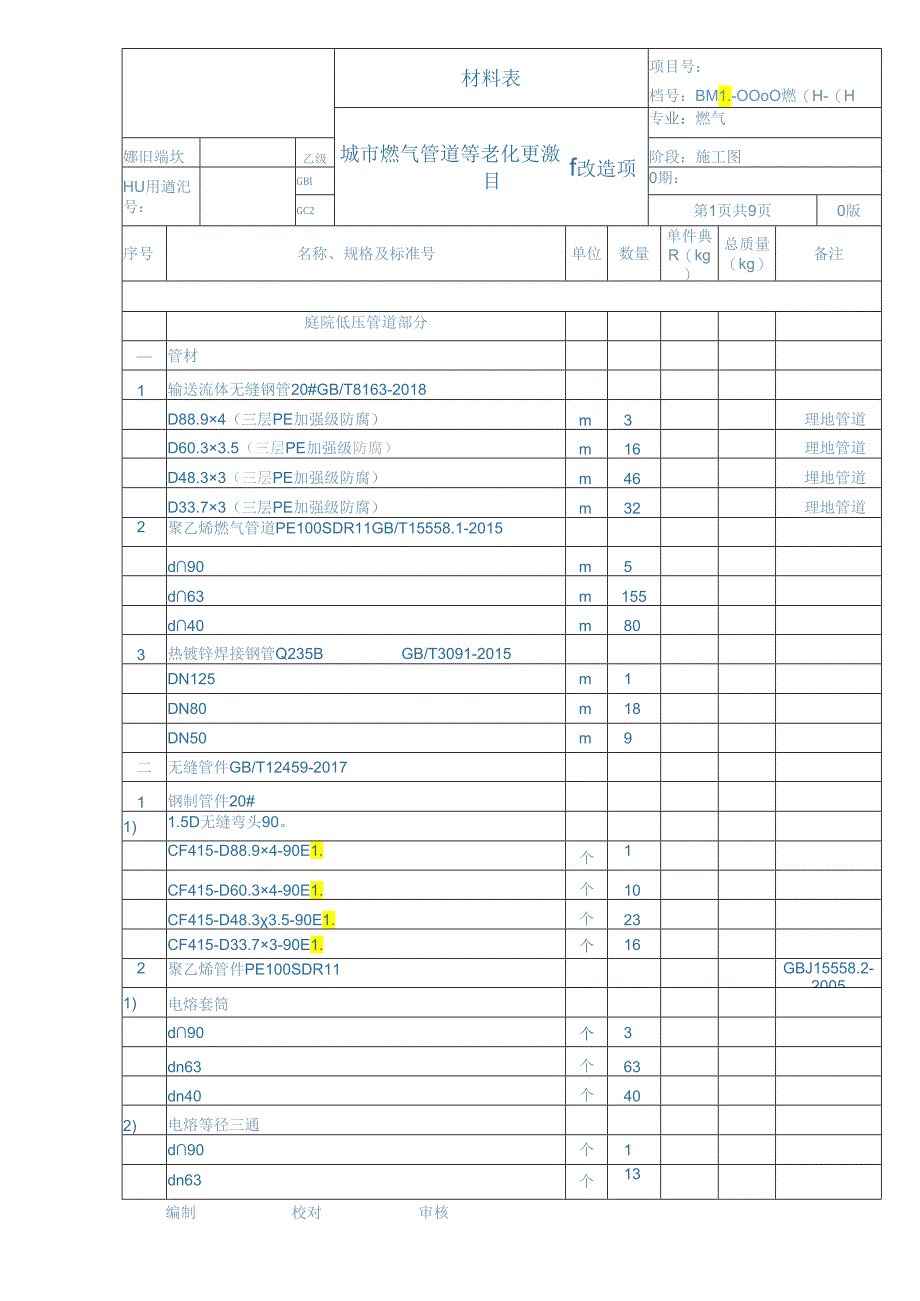 城市燃气管道等老化更新改造项目材料表.docx_第1页