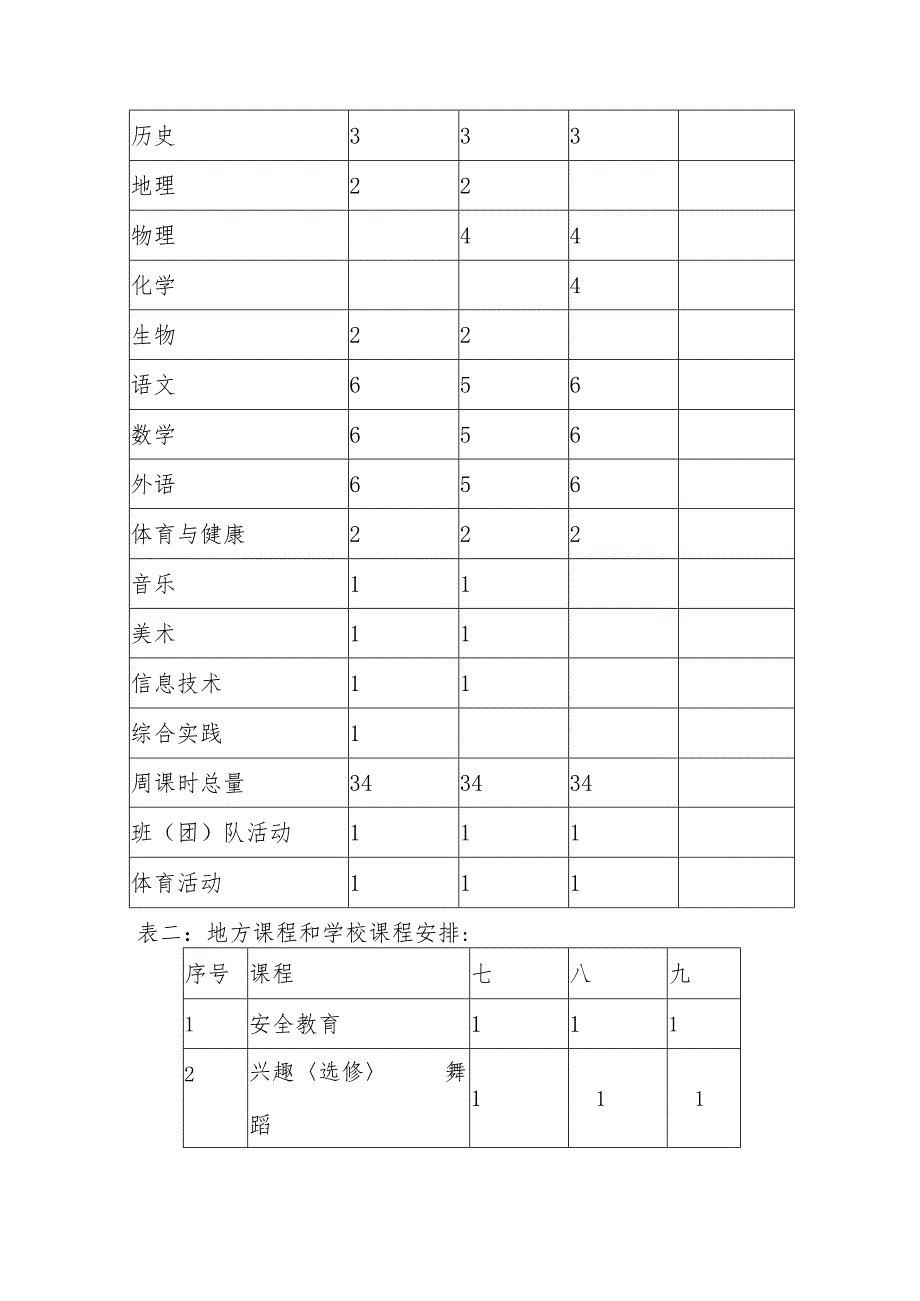 中学课程设置实施方案.docx_第2页