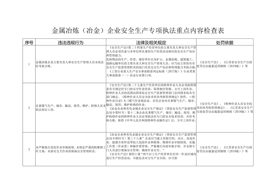 金属冶炼（冶金）企业安全生产专项执法重点内容检查表.docx_第1页