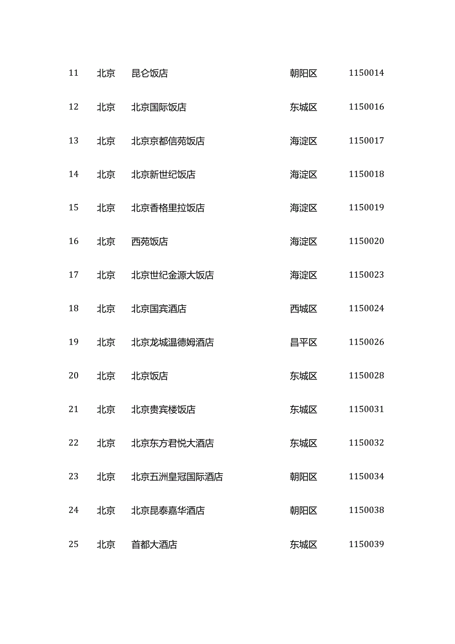 2024国内各省市五星级酒店分布表全套.docx_第2页