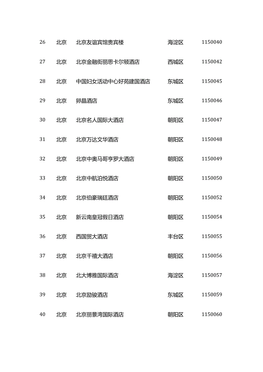 2024国内各省市五星级酒店分布表全套.docx_第3页