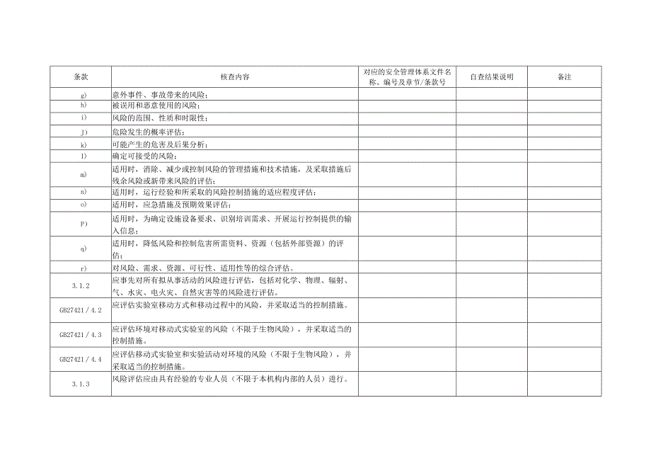 CNAS-AL05-12：20200831附表6-5安全管理体系核查表（移动式实验室）.docx_第2页