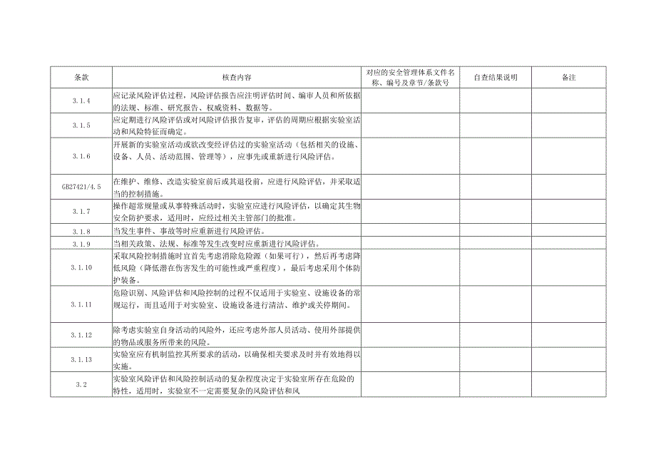 CNAS-AL05-12：20200831附表6-5安全管理体系核查表（移动式实验室）.docx_第3页