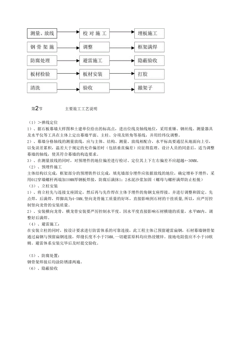 外墙立面干挂工艺模板.docx_第2页