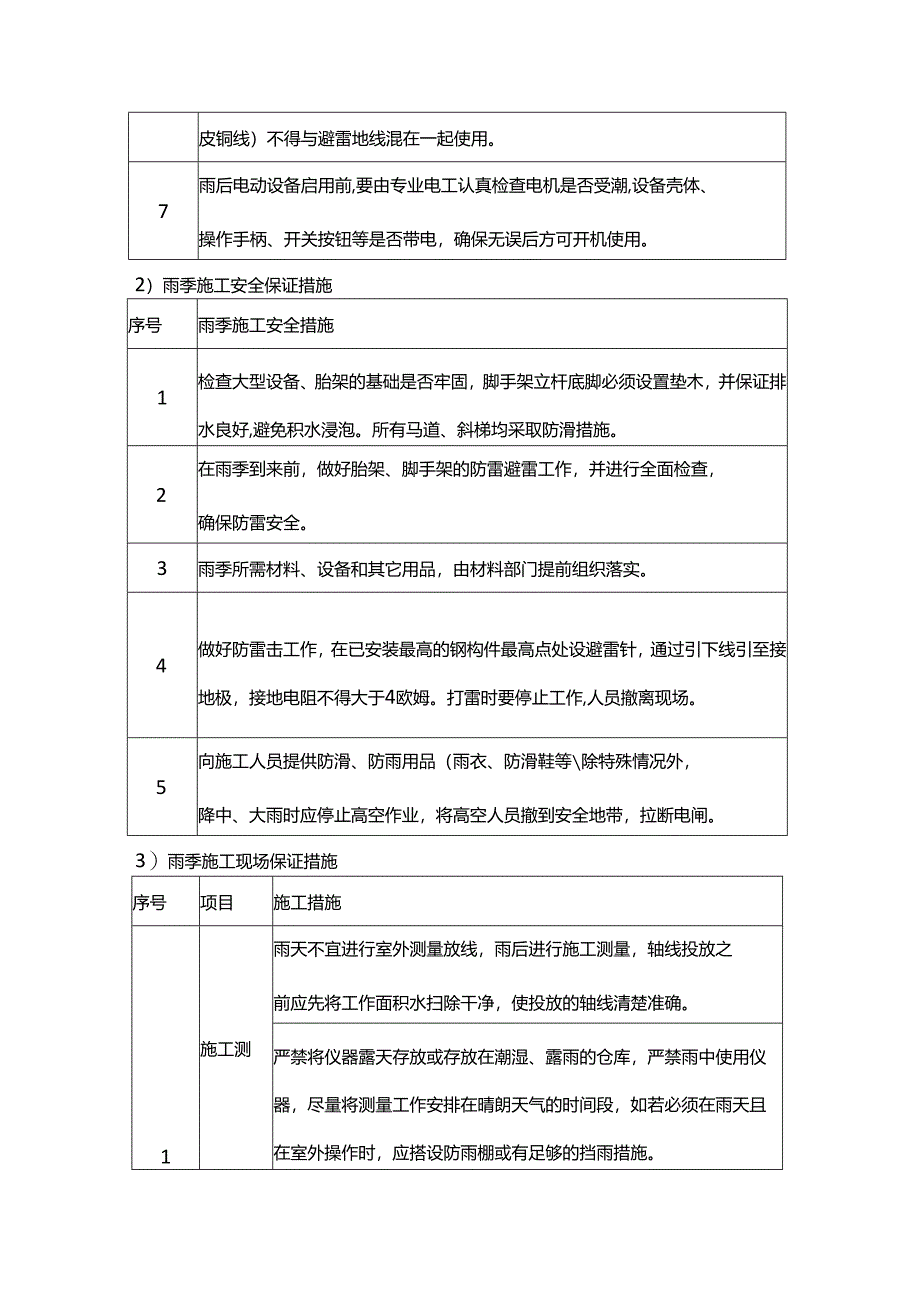 季节施工安全措施.docx_第2页