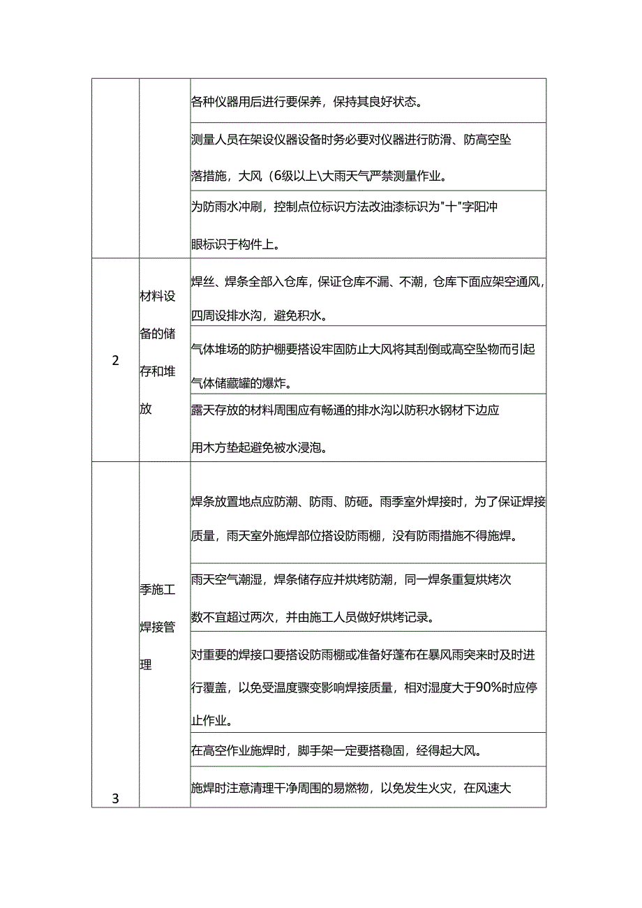 季节施工安全措施.docx_第3页