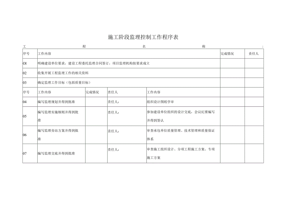 施工阶段监理控制工作程序表.docx_第1页