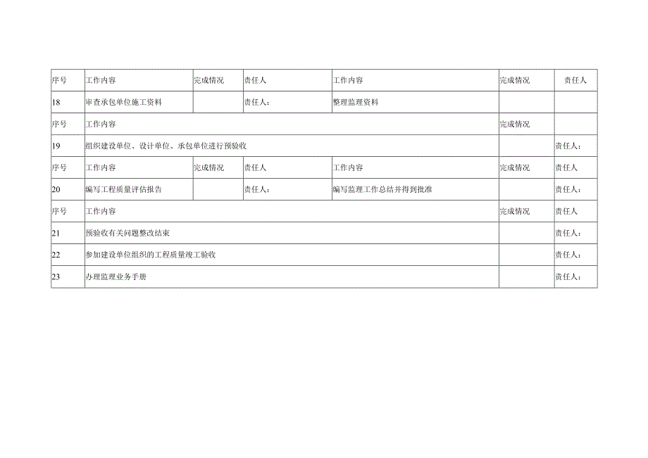 施工阶段监理控制工作程序表.docx_第3页