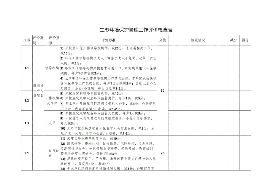 生态环境保护管理工作评价检查表.docx_第1页