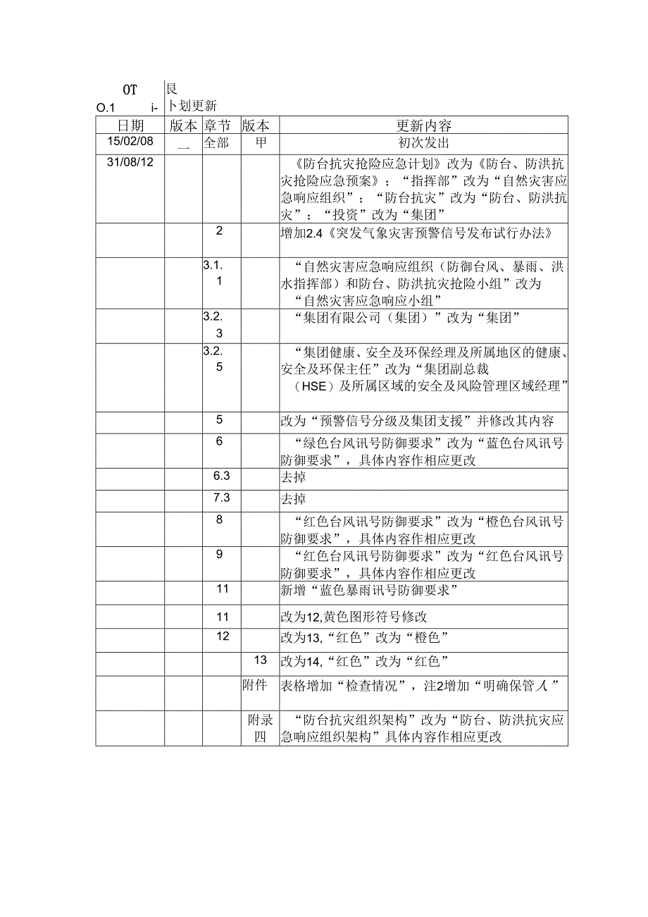 防御台风暴雨应变指引.docx_第3页