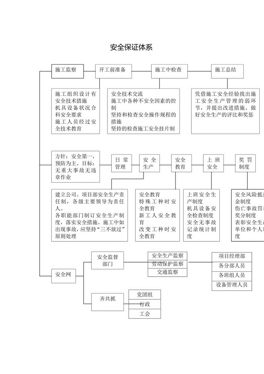 安全保证体系.docx_第1页