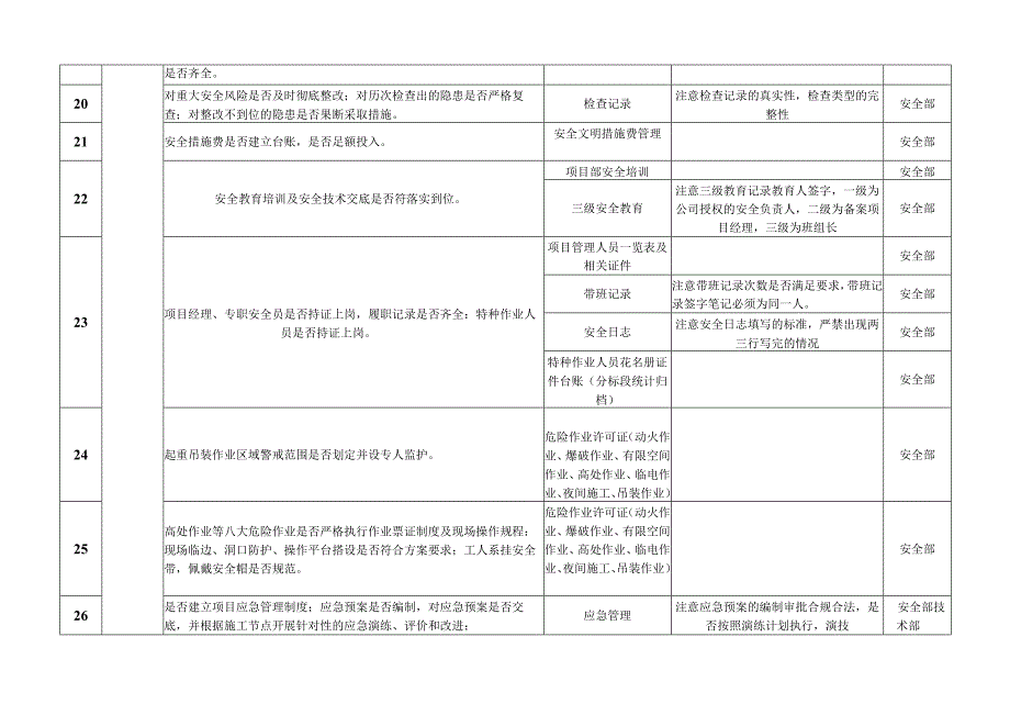 某公司安全监督检查表.docx_第3页