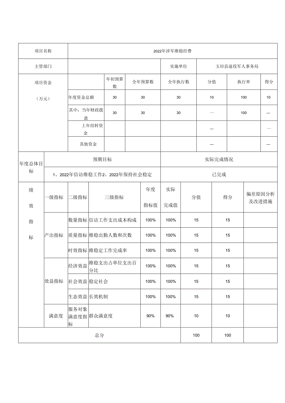 项目支出绩效自评表.docx_第3页