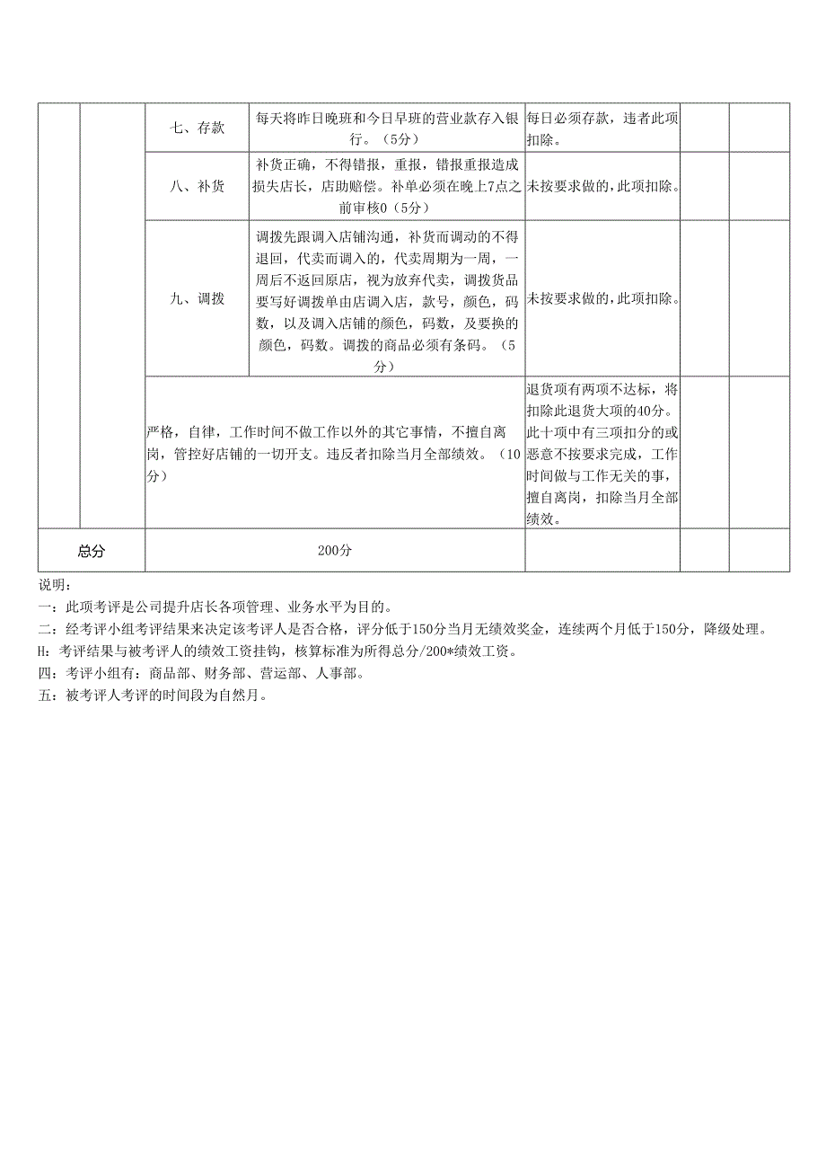 店长岗位月度绩效考核表.docx_第3页