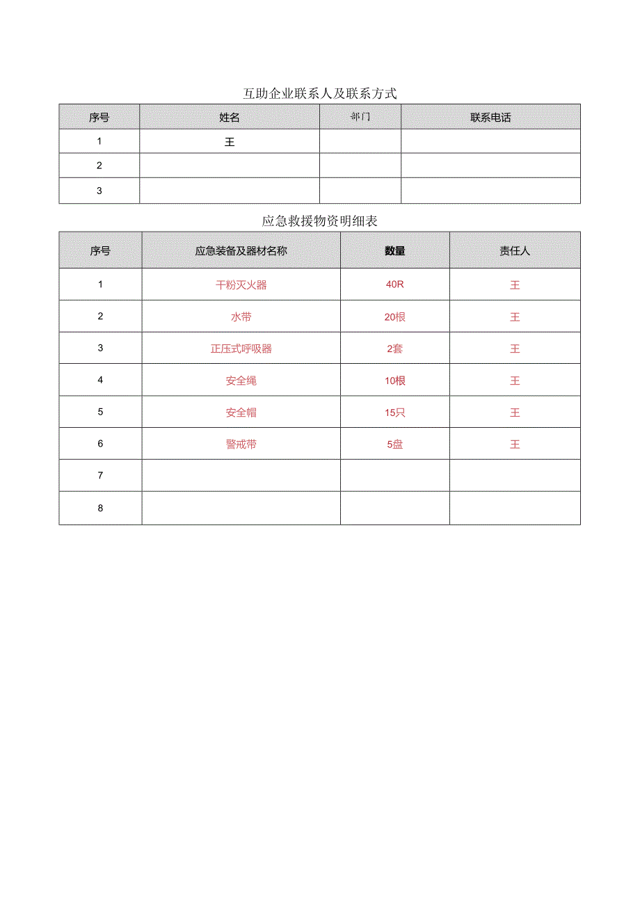 事故应急救援互助协议书.docx_第3页