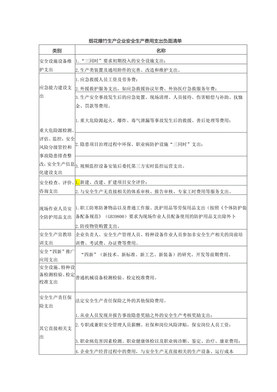 烟花爆竹生产企业安全生产费用支出负面清单.docx_第1页