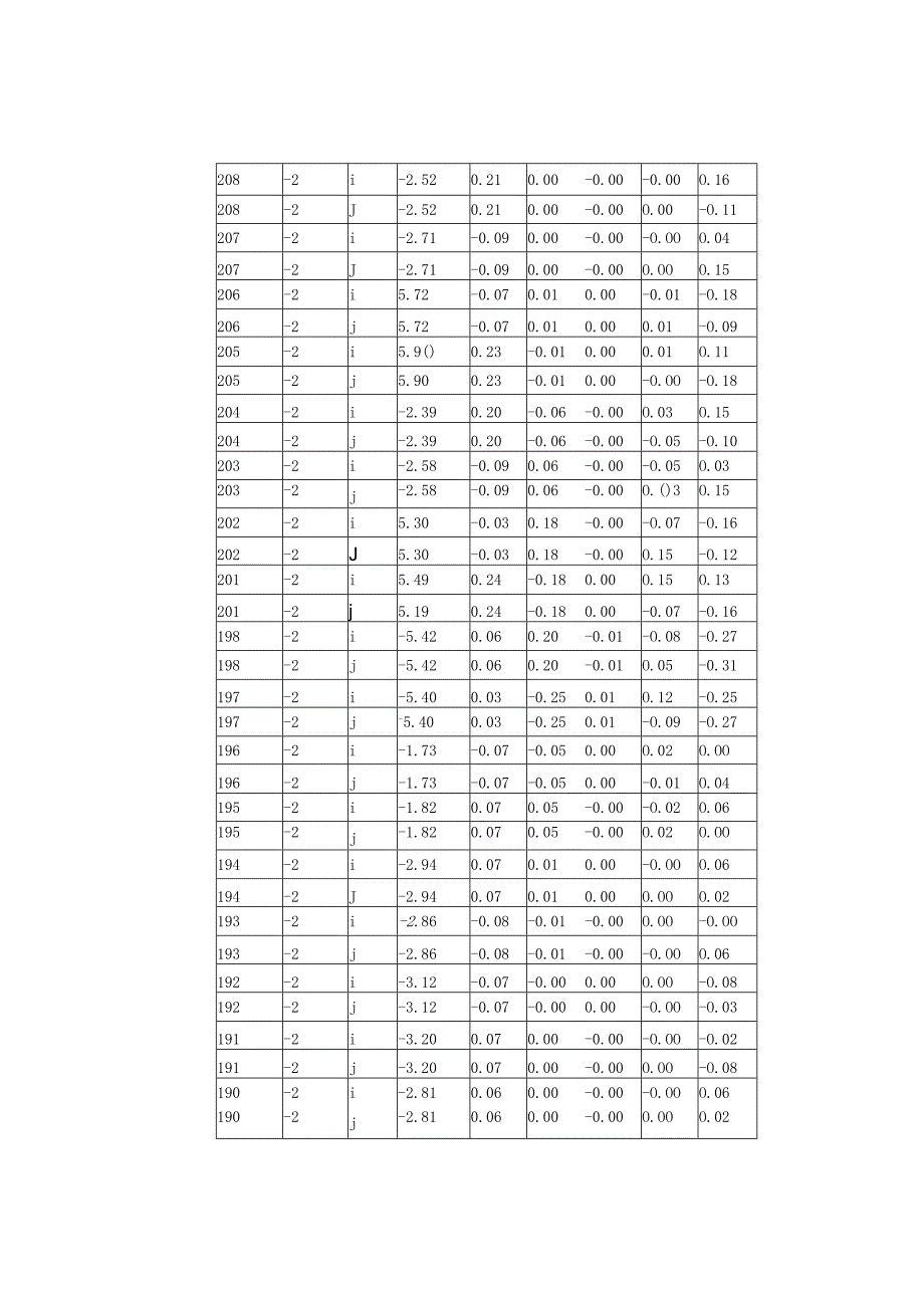 结构防火设计计算书.docx_第2页