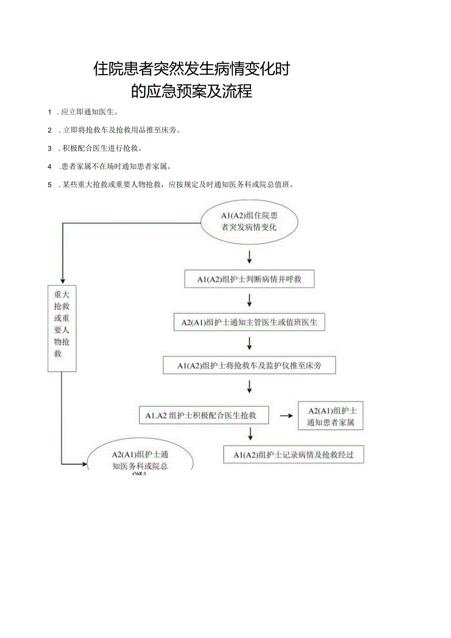 住院患者突然发生病情变化时的应急预案及流程.docx_第1页