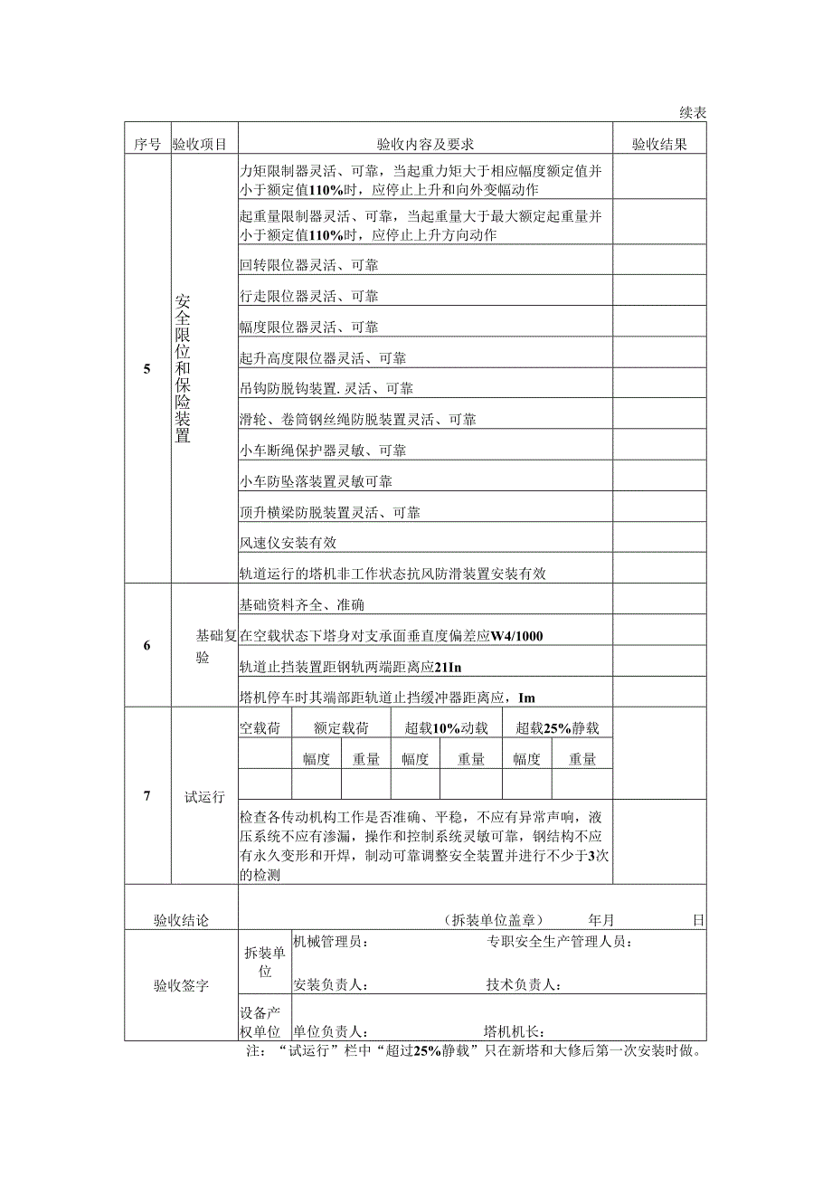 塔式起重机安装完毕验收表.docx_第2页