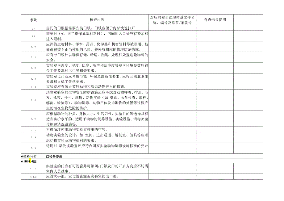 CNAS-AL05-09：20200831 附表6-3-2 安全管理体系核查表（CNAS-CL05 四级实验室-初次评审的关键防护设备安装和试运行评审）.docx_第2页