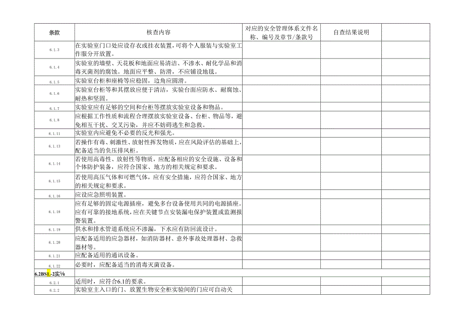 CNAS-AL05-09：20200831 附表6-3-2 安全管理体系核查表（CNAS-CL05 四级实验室-初次评审的关键防护设备安装和试运行评审）.docx_第3页