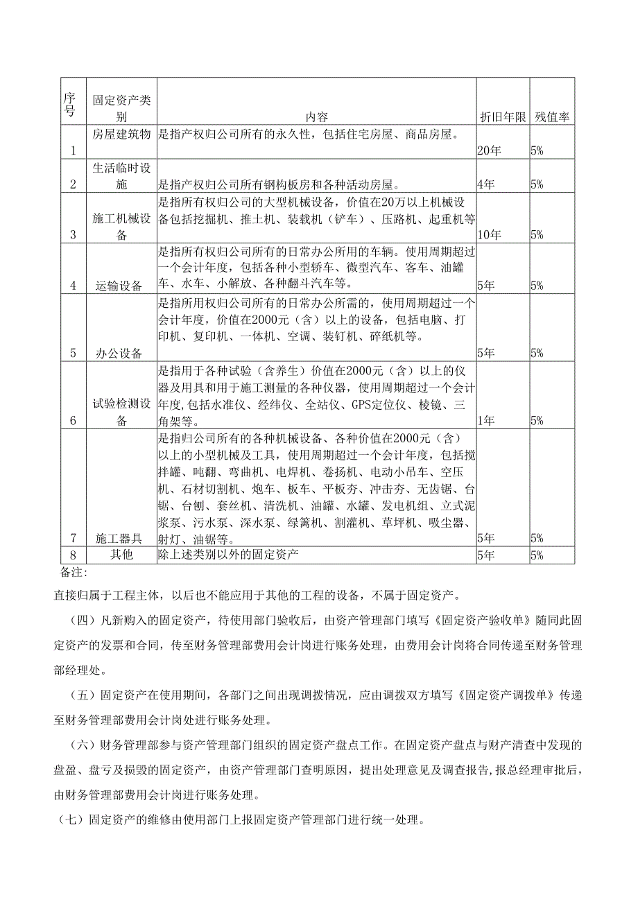 公司固定资产管理制度.docx_第2页