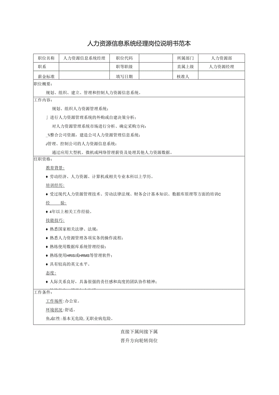 人力资源信息系统经理岗位说明书范本.docx_第1页