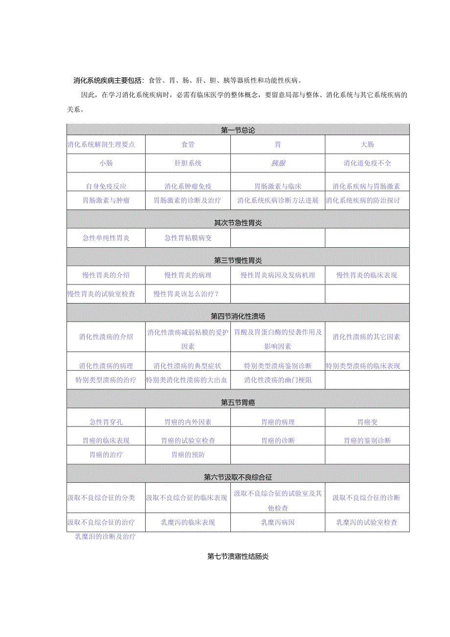 013年内科学主治医师基础知识考试大纲Microsoft-Word-文档.docx_第1页