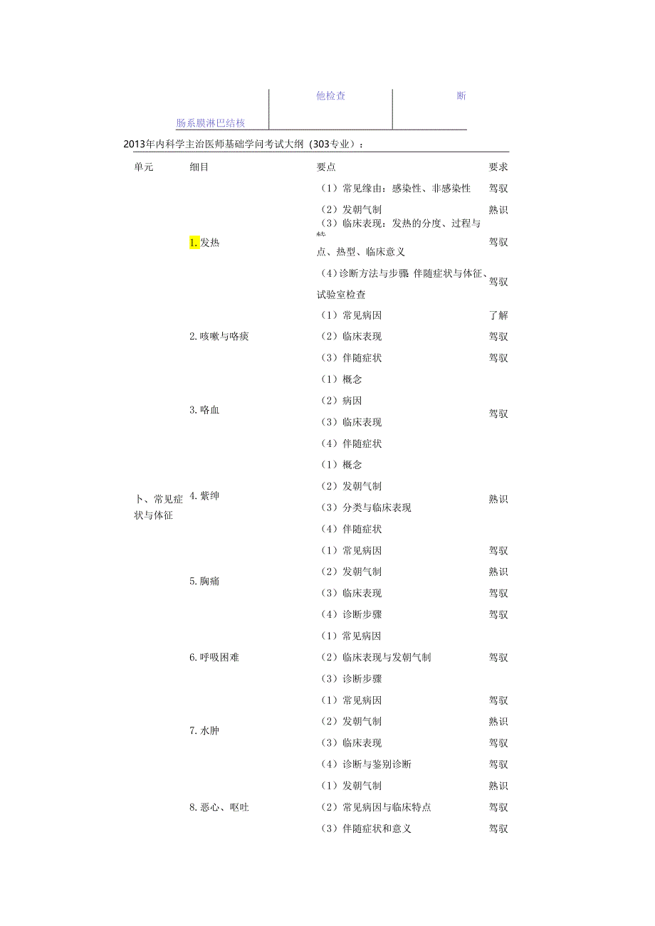 013年内科学主治医师基础知识考试大纲Microsoft-Word-文档.docx_第3页