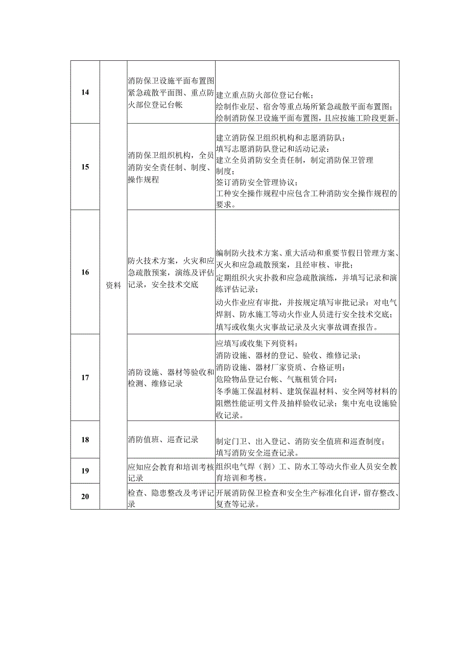 施工现场消防保卫项目检查内容.docx_第2页