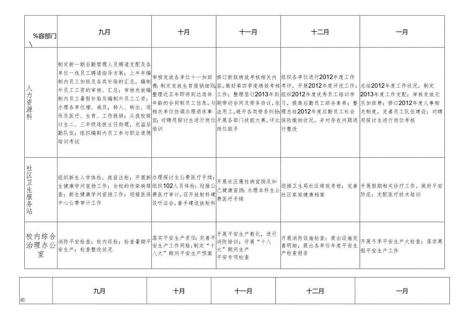 012年下半年后勤工作运行计划.docx_第2页