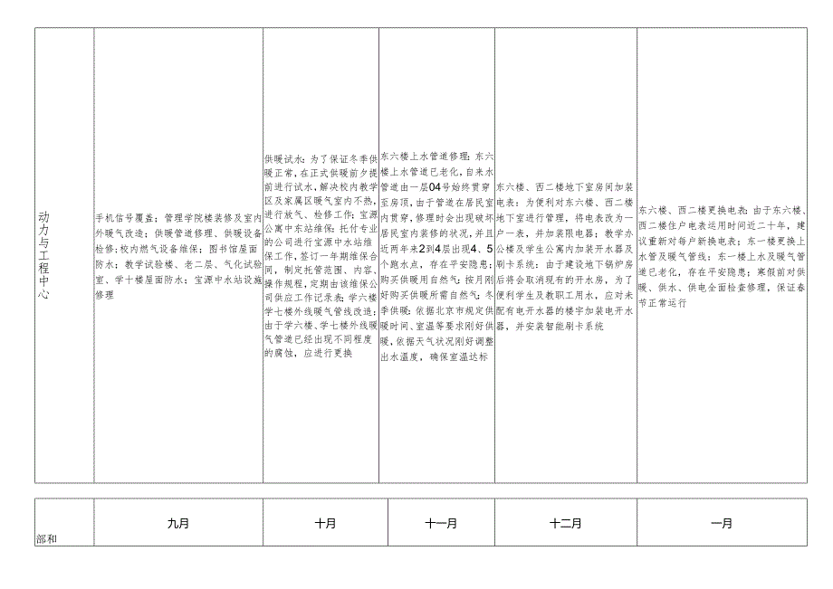 012年下半年后勤工作运行计划.docx_第3页