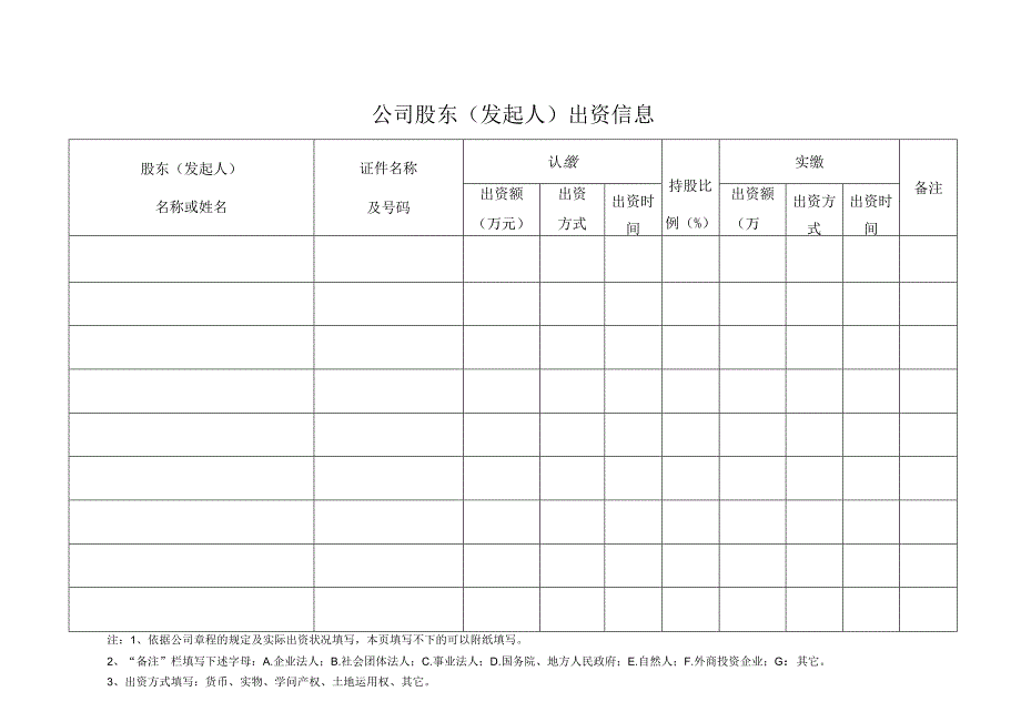 01、公司设立登记申请书.docx_第2页