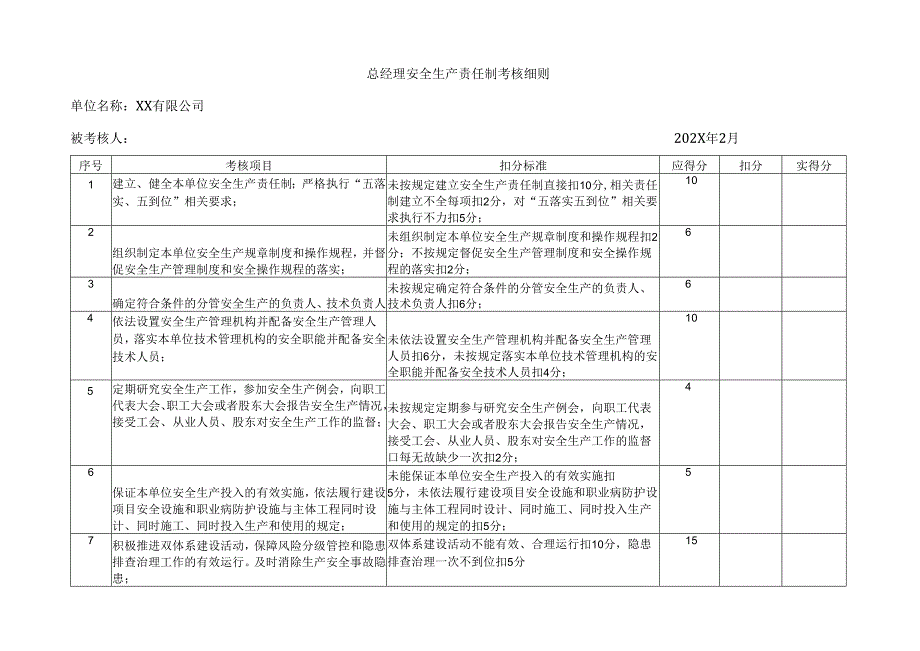 2024年度公司各级安全生产责任制考核细则表.docx_第2页