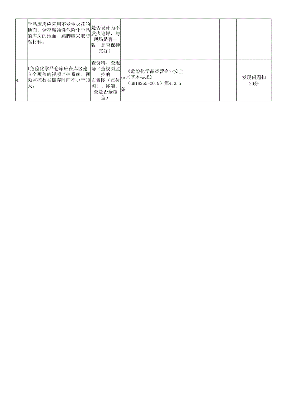 设备安全风险评估检查表.docx_第2页