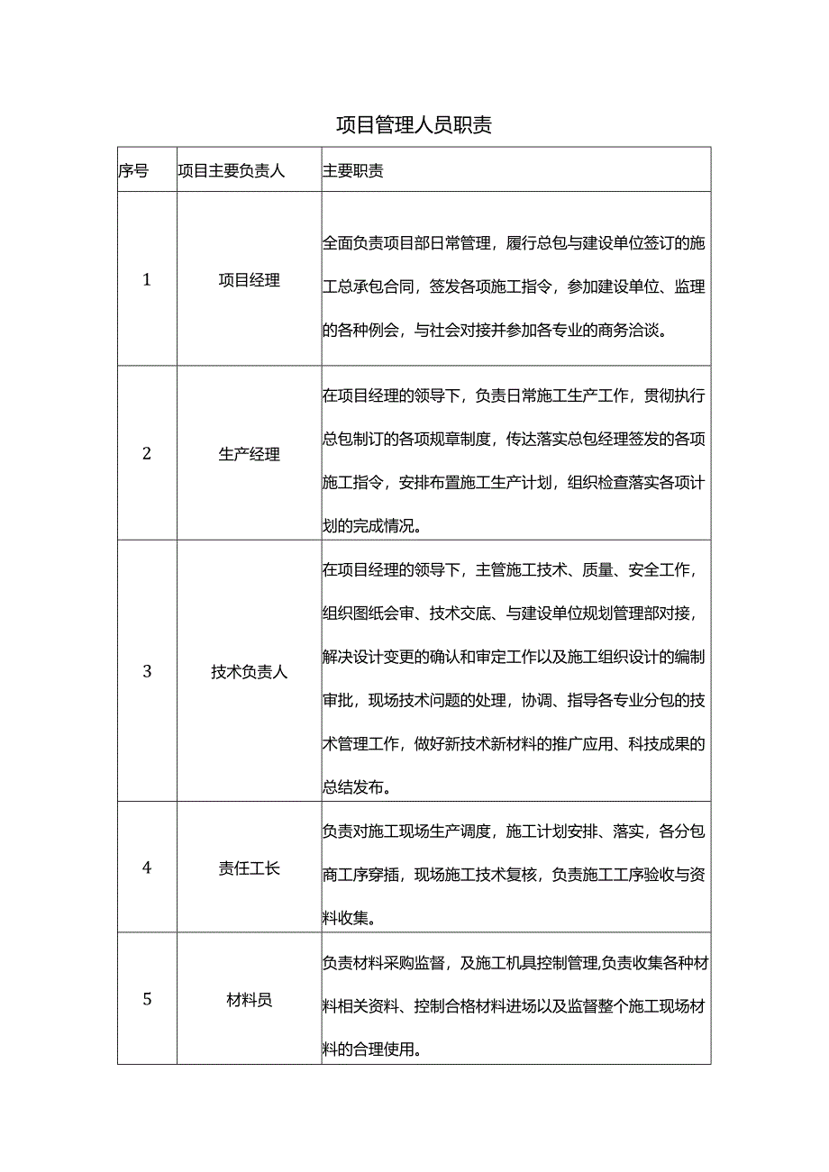 项目管理人员职责.docx_第1页