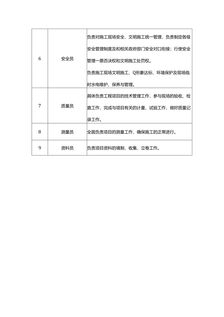 项目管理人员职责.docx_第2页