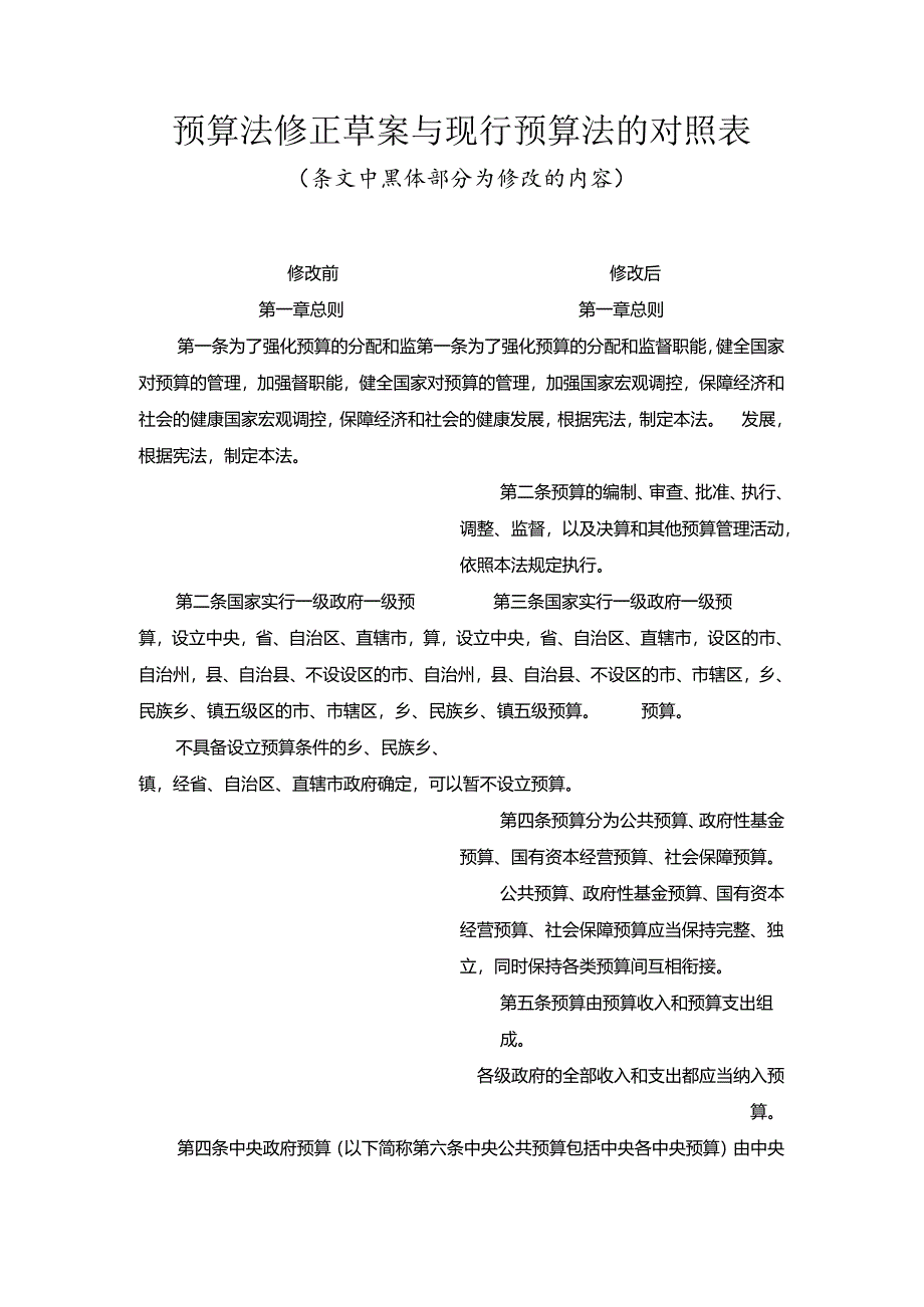 预算法修正草案与现行预算法的对照表.docx_第1页