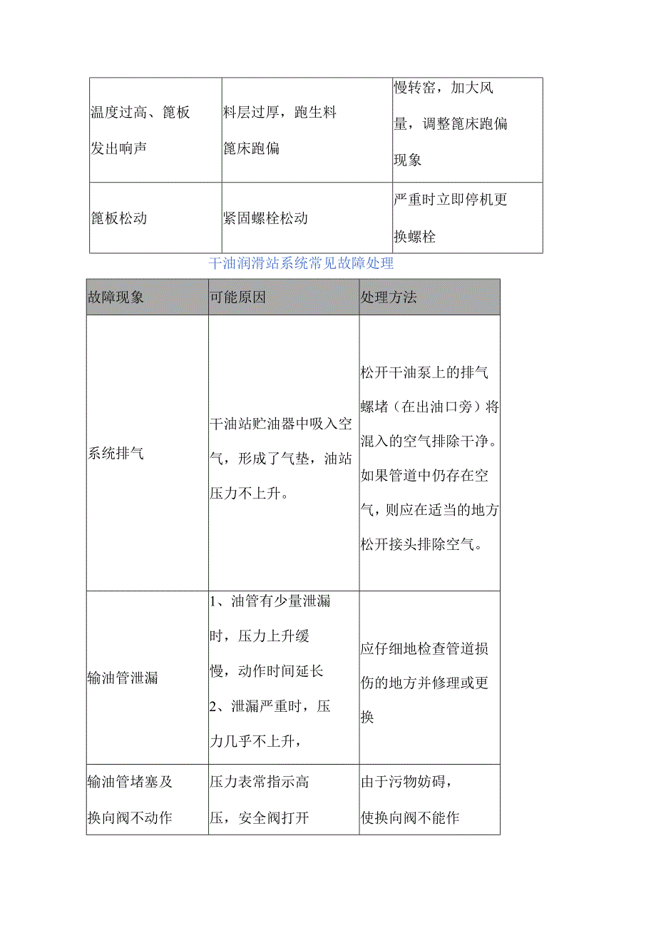 篦冷机巡检、维护保养及常见故障处理.docx_第3页