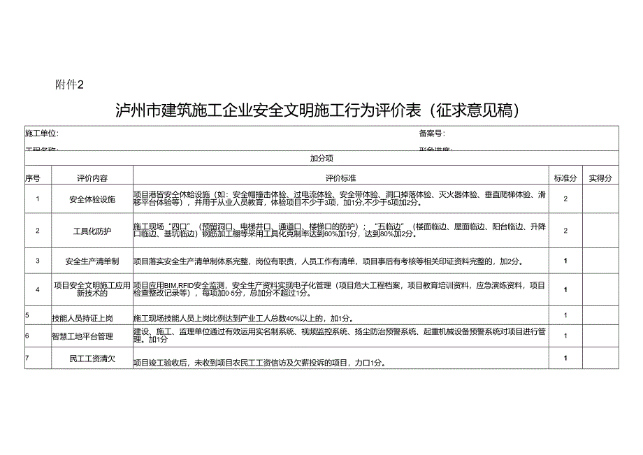 泸州市建筑施工企业安全文明施工行为评价表（征求意见稿）.docx_第1页