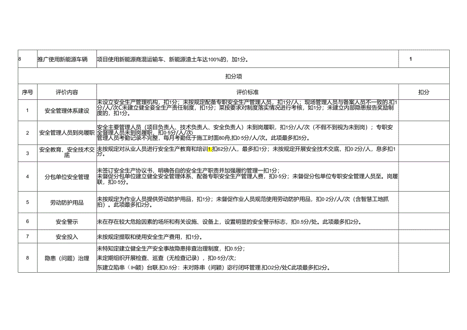 泸州市建筑施工企业安全文明施工行为评价表（征求意见稿）.docx_第2页