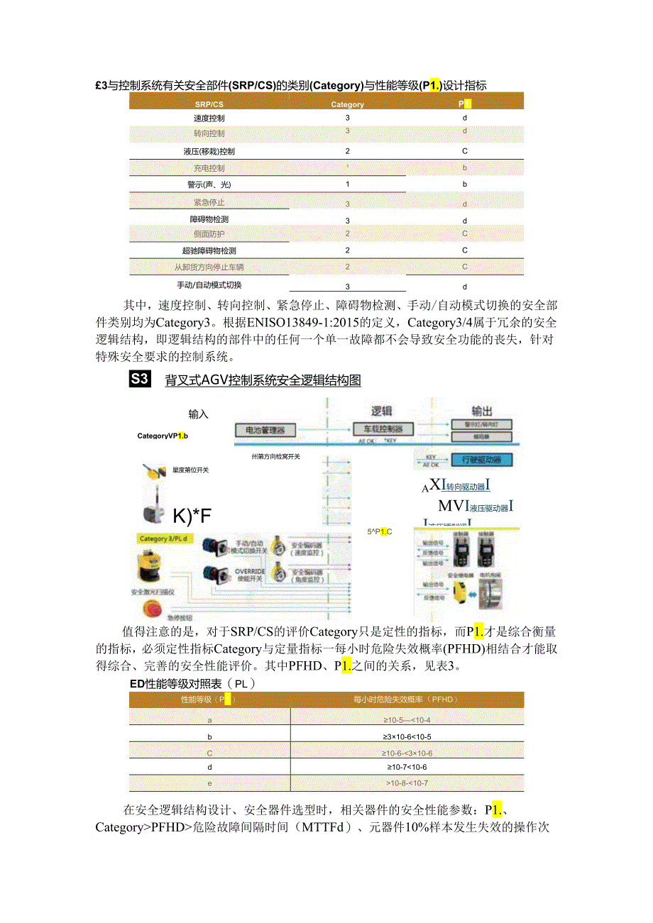 背叉式AGV控制系统的有关安全部件设计.docx_第2页