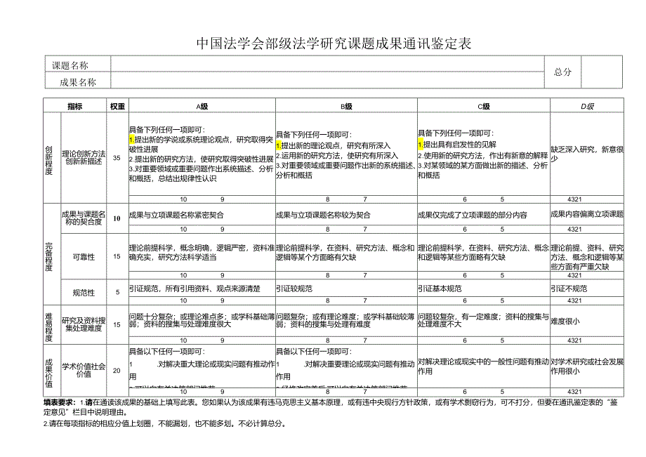 国家社会科学基金项目成果通讯鉴定表（活页）.docx_第1页