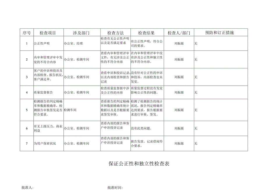 0101保证公正性和独立性检查表.docx_第1页