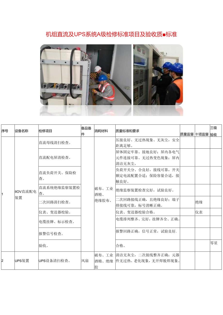 机组直流及UPS系统A级检修标准项目及验收质量标准.docx_第1页