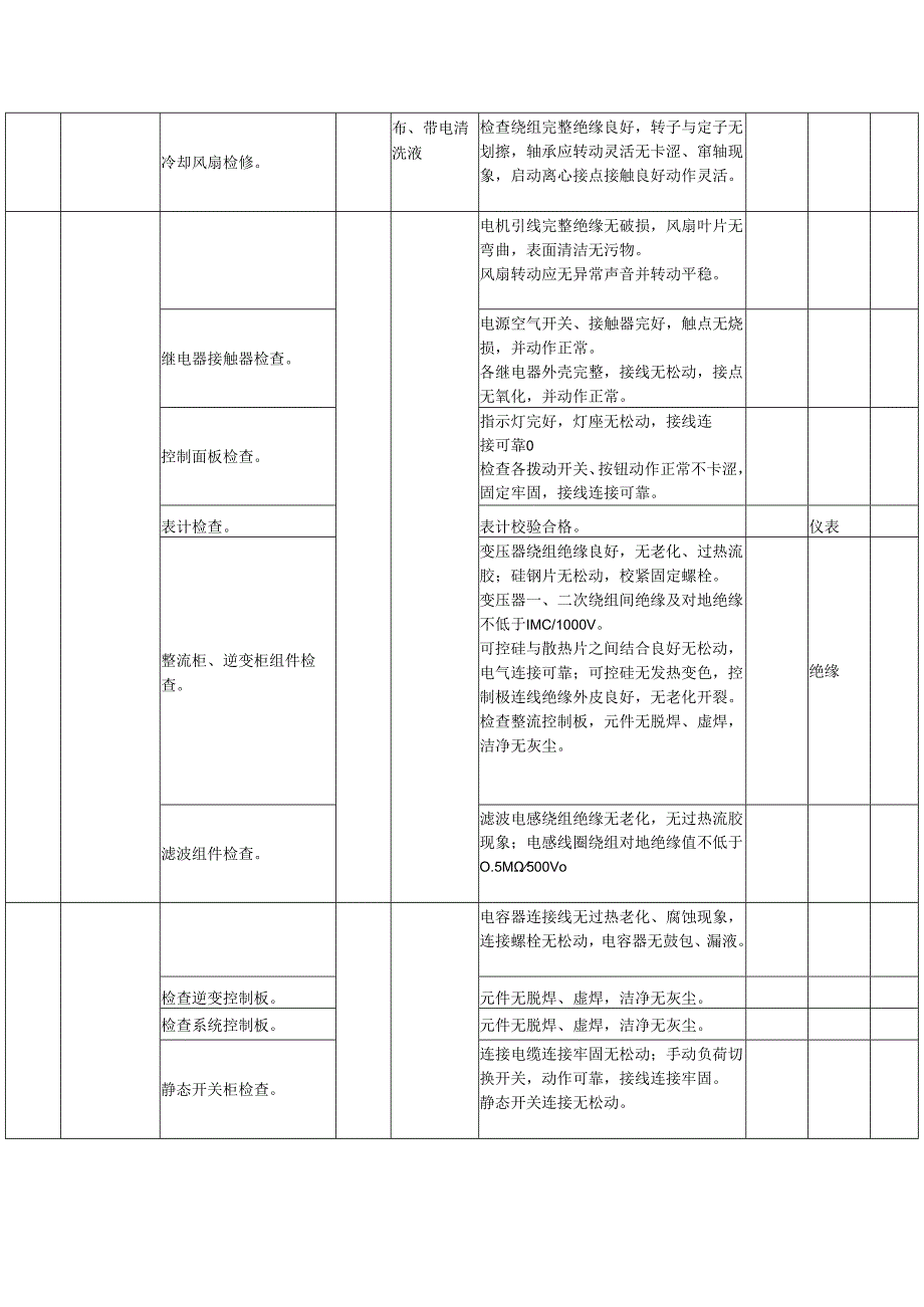 机组直流及UPS系统A级检修标准项目及验收质量标准.docx_第2页